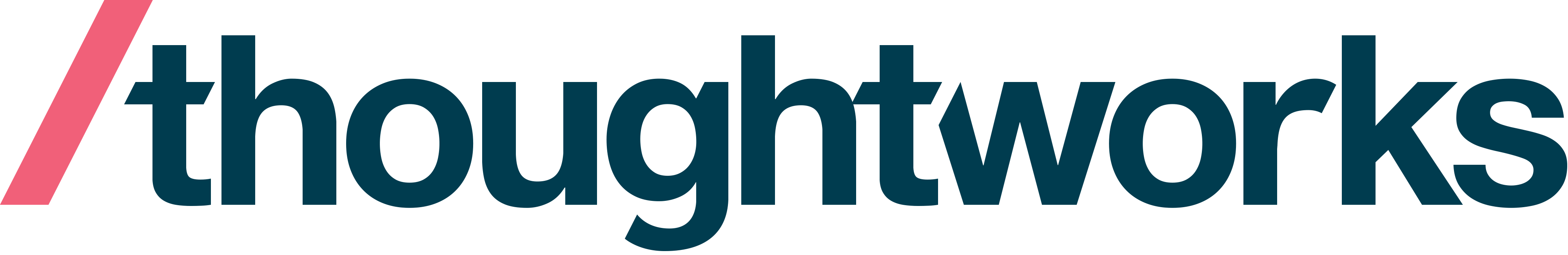 Imagem da thoughtworks